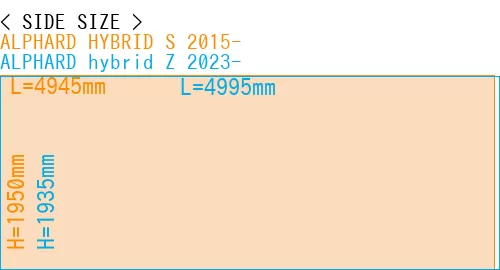#ALPHARD HYBRID S 2015- + ALPHARD hybrid Z 2023-